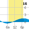 Tide chart for Jack Bay, Louisiana on 2023/03/16