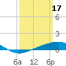 Tide chart for Jack Bay, Louisiana on 2023/03/17