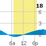 Tide chart for Jack Bay, Louisiana on 2023/03/18