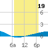 Tide chart for Jack Bay, Louisiana on 2023/03/19