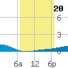 Tide chart for Jack Bay, Louisiana on 2023/03/20