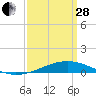 Tide chart for Jack Bay, Louisiana on 2023/03/28