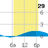 Tide chart for Jack Bay, Louisiana on 2023/03/29