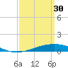 Tide chart for Jack Bay, Louisiana on 2023/03/30