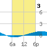 Tide chart for Jack Bay, Louisiana on 2023/03/3