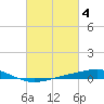 Tide chart for Jack Bay, Louisiana on 2023/03/4