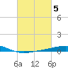 Tide chart for Jack Bay, Louisiana on 2023/03/5