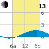 Tide chart for Jack Bay, Louisiana on 2023/04/13