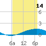 Tide chart for Jack Bay, Louisiana on 2023/04/14