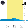 Tide chart for Jack Bay, Louisiana on 2023/04/19
