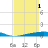 Tide chart for Jack Bay, Louisiana on 2023/04/1