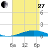 Tide chart for Jack Bay, Louisiana on 2023/04/27