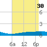 Tide chart for Jack Bay, Louisiana on 2023/04/30