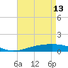 Tide chart for Jack Bay, Louisiana on 2023/05/13