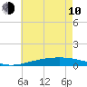 Tide chart for Jack Bay, Louisiana on 2023/06/10