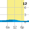 Tide chart for Jack Bay, Louisiana on 2023/06/12