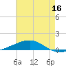 Tide chart for Jack Bay, Louisiana on 2023/06/16