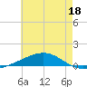 Tide chart for Jack Bay, Louisiana on 2023/06/18