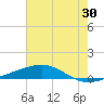 Tide chart for Jack Bay, Louisiana on 2023/06/30
