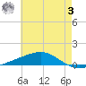 Tide chart for Jack Bay, Louisiana on 2023/06/3