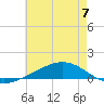 Tide chart for Jack Bay, Louisiana on 2023/06/7