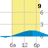 Tide chart for Jack Bay, Louisiana on 2023/06/9