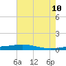 Tide chart for Jack Bay, Louisiana on 2023/07/10