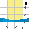 Tide chart for Jack Bay, Louisiana on 2023/09/18