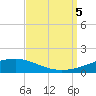 Tide chart for Jack Bay, Louisiana on 2023/09/5