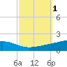 Tide chart for Jack Bay, Louisiana on 2023/10/1