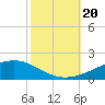 Tide chart for Jack Bay, Louisiana on 2023/10/20
