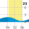 Tide chart for Jack Bay, Louisiana on 2023/10/23