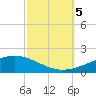 Tide chart for Jack Bay, Louisiana on 2023/10/5