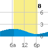 Tide chart for Jack Bay, Louisiana on 2023/10/8