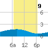 Tide chart for Jack Bay, Louisiana on 2023/10/9