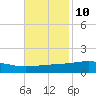 Tide chart for Jack Bay, Louisiana on 2023/11/10