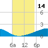 Tide chart for Jack Bay, Louisiana on 2023/11/14