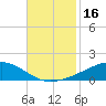 Tide chart for Jack Bay, Louisiana on 2023/11/16