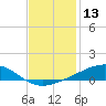 Tide chart for Jack Bay, Louisiana on 2023/12/13