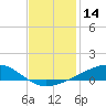 Tide chart for Jack Bay, Louisiana on 2023/12/14