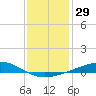 Tide chart for Jack Bay, Louisiana on 2023/12/29