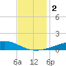 Tide chart for Jack Bay, Louisiana on 2023/12/2