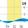 Tide chart for Jack Bay, Louisiana on 2024/02/19