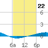 Tide chart for Jack Bay, Louisiana on 2024/02/22