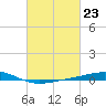 Tide chart for Jack Bay, Louisiana on 2024/02/23