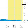 Tide chart for Jack Bay, Louisiana on 2024/03/11