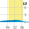 Tide chart for Jack Bay, Louisiana on 2024/03/12