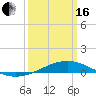 Tide chart for Jack Bay, Louisiana on 2024/03/16