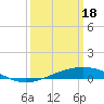 Tide chart for Jack Bay, Louisiana on 2024/03/18