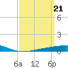 Tide chart for Jack Bay, Louisiana on 2024/03/21